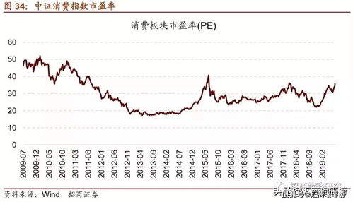 招商证券的户，上周四卖了股票想周五提现，为什么今天周一了资金还是在可用里，而不是在余额里。还不能提