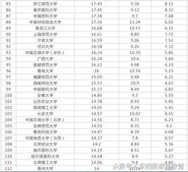 一本学校排名 中国一本大学排名