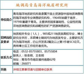 全国多家事业单位,矿业 石油公司公布招聘计划 地质 采矿 测绘等专业 