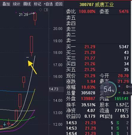 大股东减持后会连续出利好？