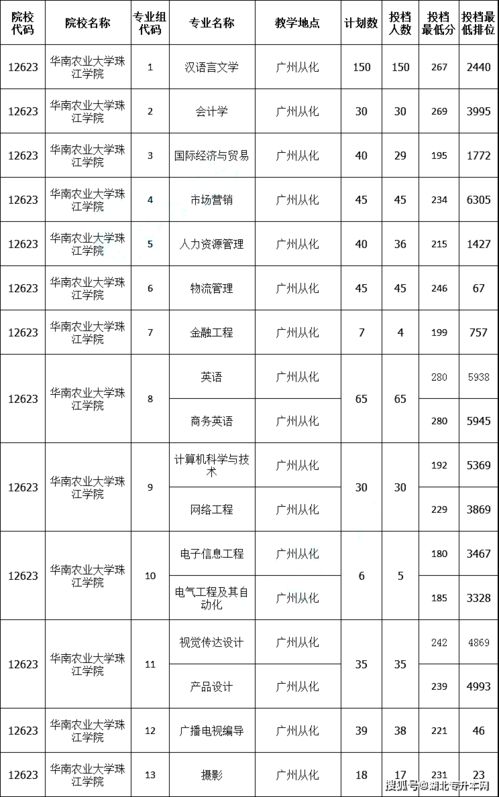 广东专升本公办学校,广东可以专升本的公办大学(图2)