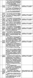 国务院调整自贸区法规对哪类股票好