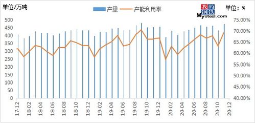 工业线材出口：上半年增长明显，下半年震荡减弱