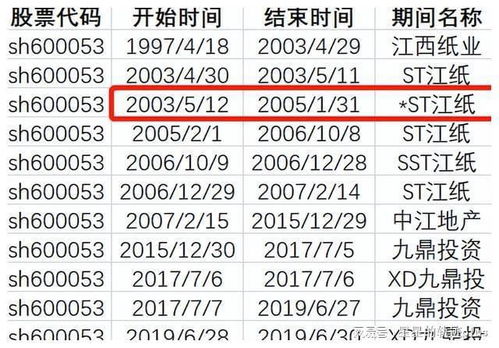 量化策略回测表现好,但实盘却很差 可能是底层数据就错啦