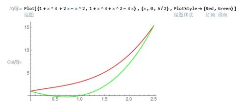 为什么求增长率要用(1+X)的平方 而不是（1+X）？ 是固定的吗？