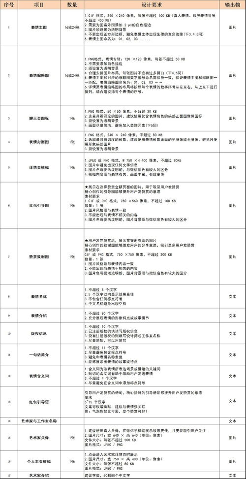 表格内容在论文查重中的重要性及注意事项