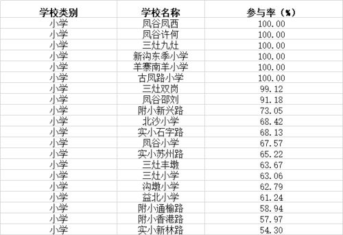 今天,你上榜了吗