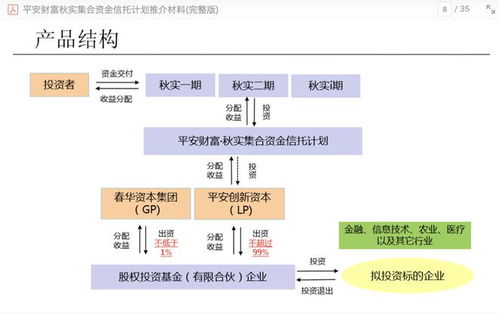 用存款购回股权为什么实收资本减少？