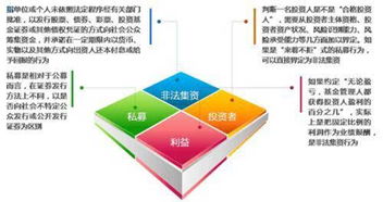 什么是私募股权基金？私募基金和非法集资有什么不同？