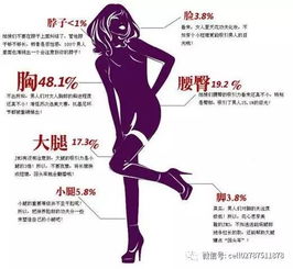 夏季男人的眼神在女性身上都爱往哪瞟 