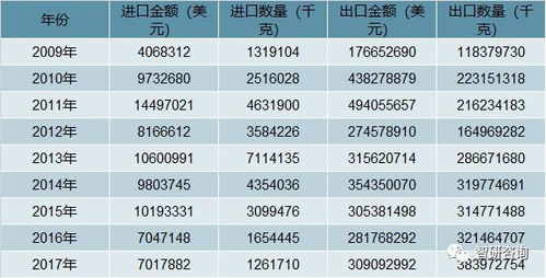 碳化硅传统需求增长乏力,半导体材料领域有望成为碳化硅产业增长的突破口