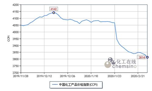 石油价格下降，为什么化工产品的价格也会下降？