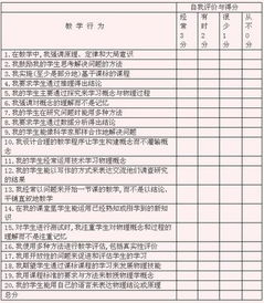 教师专业知识能力自我评价