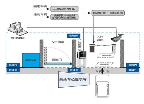 奉化区停车场管理系统服务电话,停车场系统免费的吗?