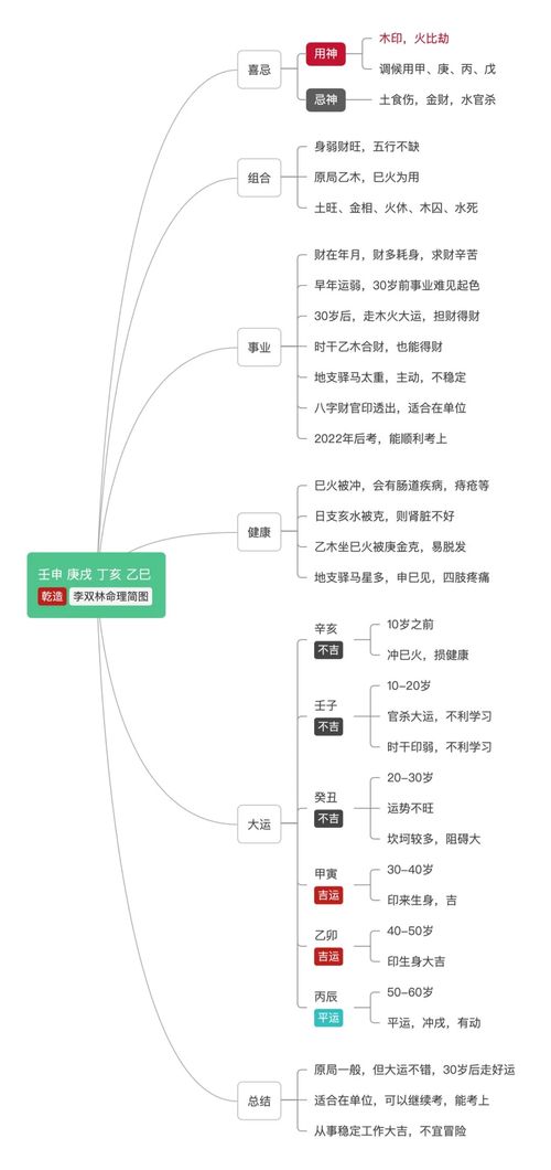 <h3>乙巳时柱分析(时柱为壬寅的命里带了些什么)