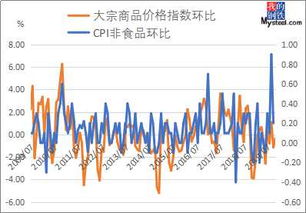 有没有投资铜，铝等大宗商品的基金