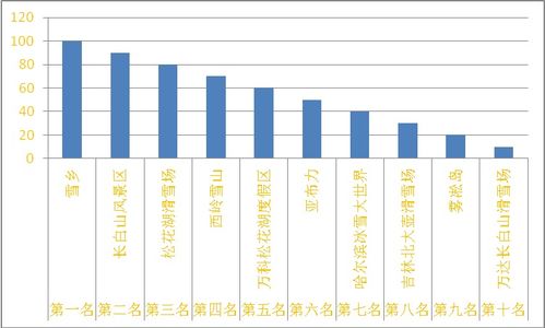 中国大陆游客带回南田百货6月免税销售额飙升