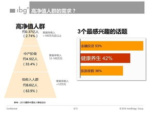 健康，养生，金融