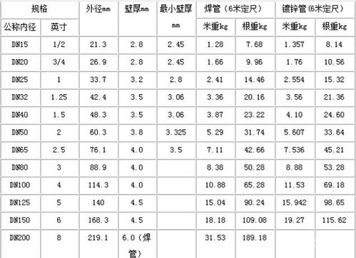 为什么钢材常用规格表中的理论重量与实际用公式算出的理论重量不符！