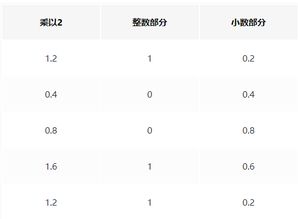 老板 用float存储金额为什么要扣我工资