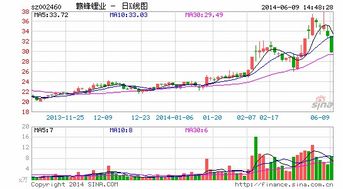 资产收购是利好吗？大立科技复牌会不会补跌？