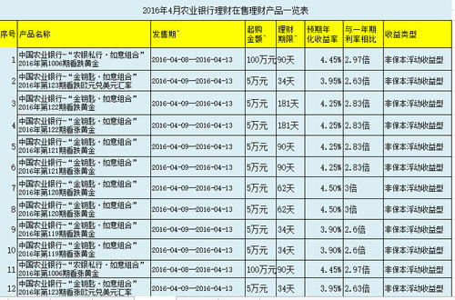 保险理财经理的好处,进入人寿保险理财经理职位应该具备哪些能力