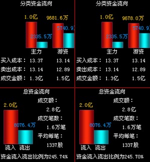 深圳燃气是属于创业板嘛？