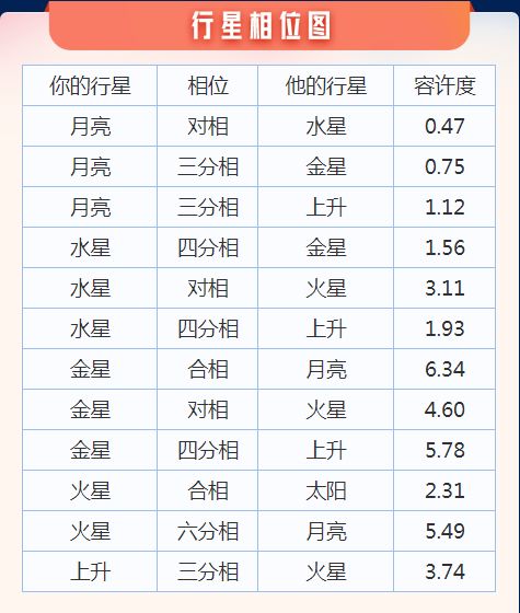 超准星座合盘 你们真的合适吗