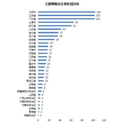 目前，中国新三板上市企业多少家