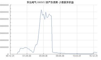 000585东北电气这支股票适合打短线吗？