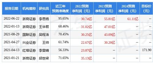 上机数控603185股吧