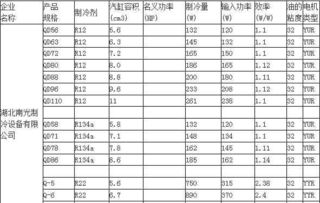 如何区分各种家用空调压缩机型号与大小列表 