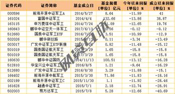 债券基金货币基金哪个好