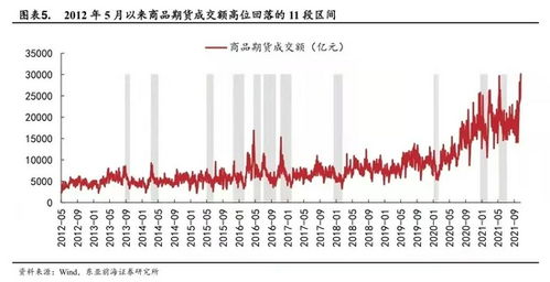 想要在期货市场里呼风唤雨需要多少资金？