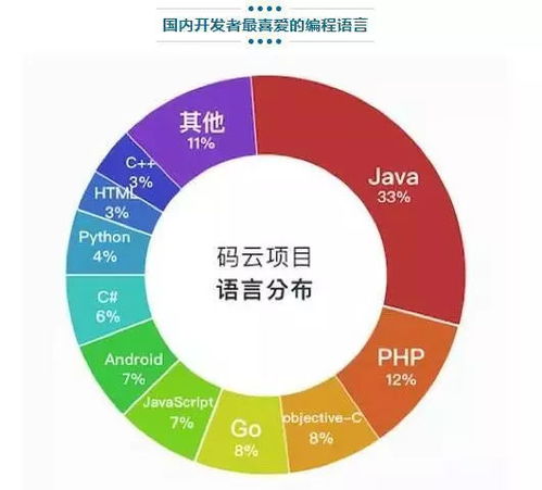 西安零基础怎么学好Java开发语言 