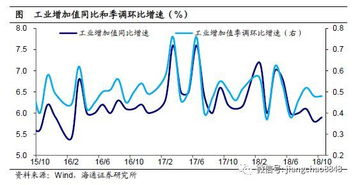 通货膨胀（CPI）、银行利率和税收政策的调整对股票市场有何影响？