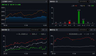 大幅低开收阳线是怎么回事