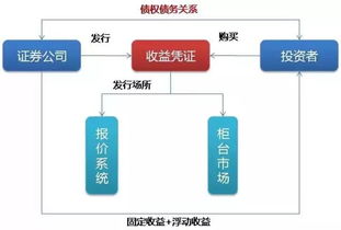 证券公司的经纪人是怎么个收入法？？？？？？？？？