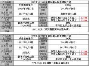 2021乐清农商银行现在的股价是多少？每年怎么分红。分到多少呢