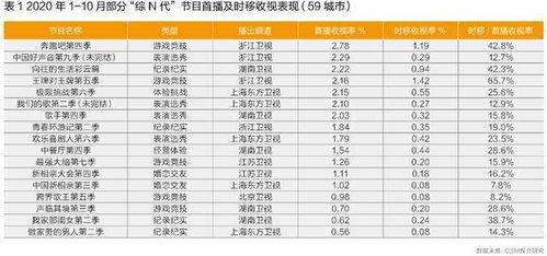 跨出舒适区, 综N代 节目的 续命 法则