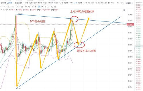 ltcs币价格,ltc币价格今日行情价格美元