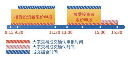 无考个涨跌幅限制证券当日大宗交易成交价格范围规定为前收盘价的上下30%怎么算应该是多少?