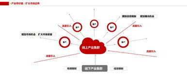 互联网在文化传播的应用案例