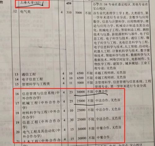 本科为什么不建议中外合作专业(为什么中外合作的专业分数低)