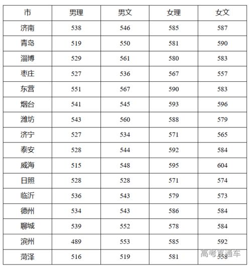 当一名光荣的警察 26所警校2019年录取分数线汇总