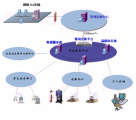 阿里云服务器如何与本地网络组成内网