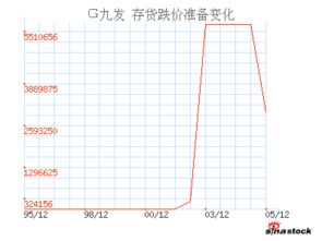 600180九发股份怎么回事