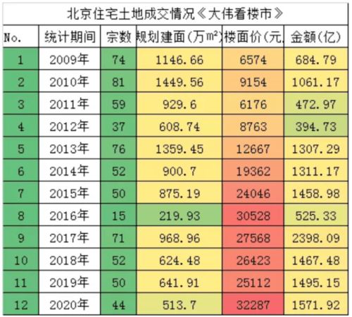 2021房价预测丨一线城市