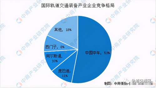 中国中车这月16日停盘何时复盘