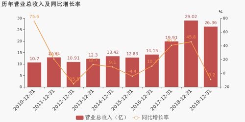 上岗集团太黑了！这只股票还能持有吗？